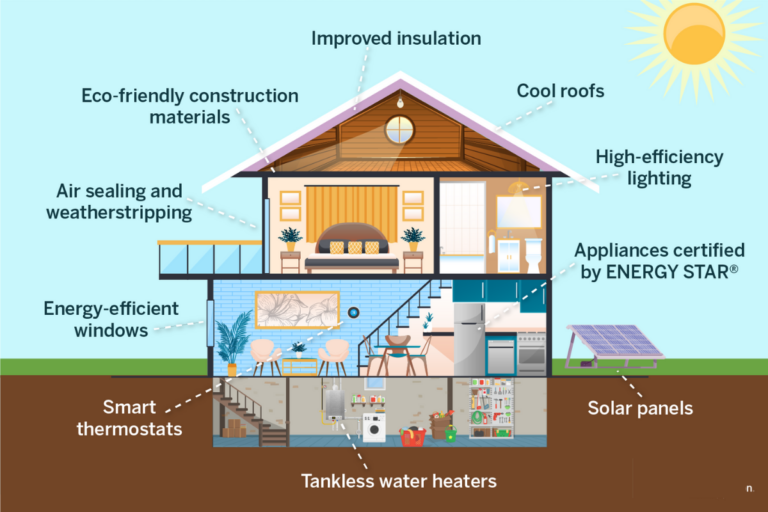 The Oco House Advantage